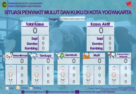 Situasi Penyakit Mulut dan Kuku di Kota Yogyakarta (Update Tanggal 18 Maret 2023)